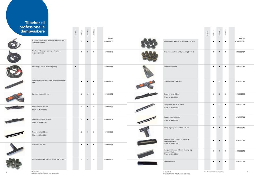 ) 450000040* 4 m slange 450000056 Møbelmunnstykke 450000037 Forlengerør til rengjøring med damp og våtsuging, 2 stk.