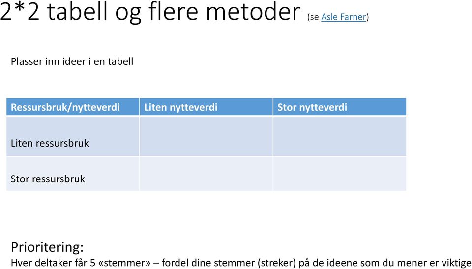 ressursbruk Stor ressursbruk Prioritering: Hver deltaker får 5