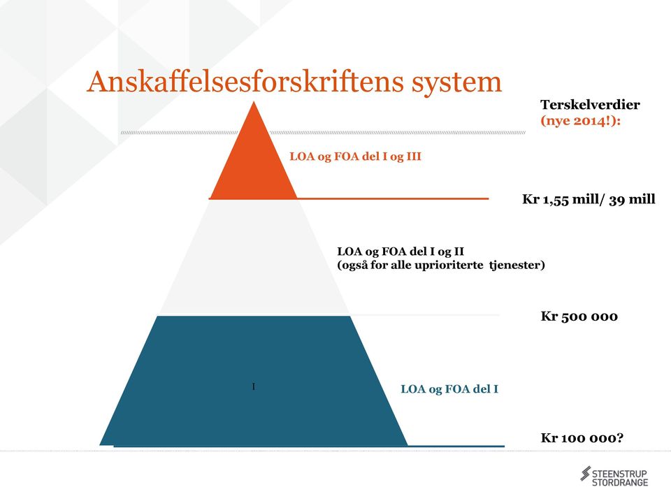 mill LOA og FOA del I og II (også for alle