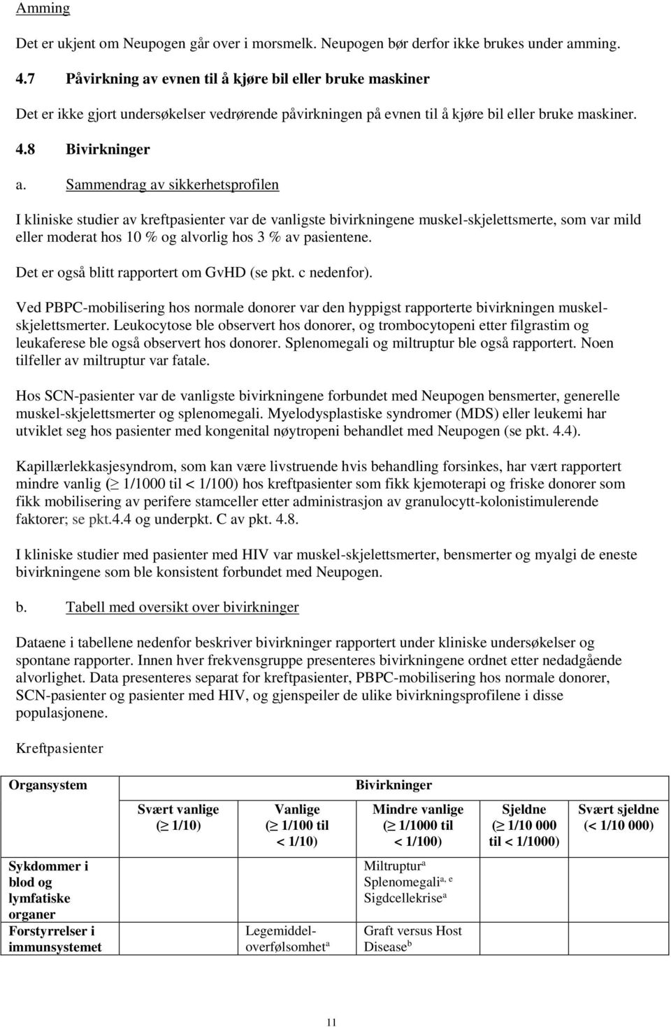 Sammendrag av sikkerhetsprofilen I kliniske studier av kreftpasienter var de vanligste bivirkningene muskel-skjelettsmerte, som var mild eller moderat hos 10 % og alvorlig hos 3 % av pasientene.