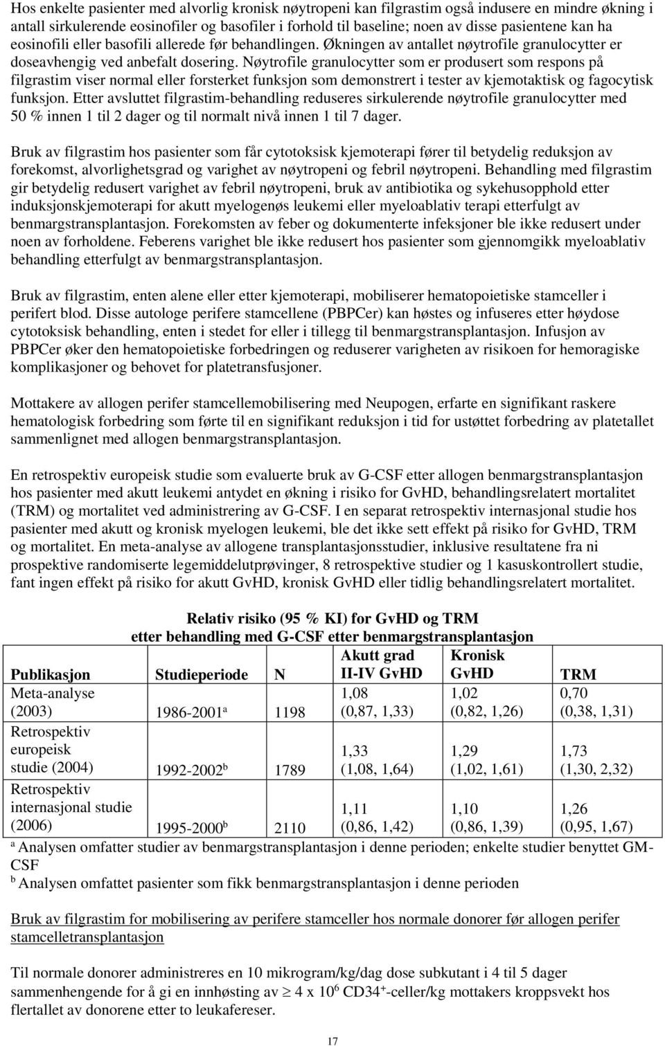 Nøytrofile granulocytter som er produsert som respons på filgrastim viser normal eller forsterket funksjon som demonstrert i tester av kjemotaktisk og fagocytisk funksjon.