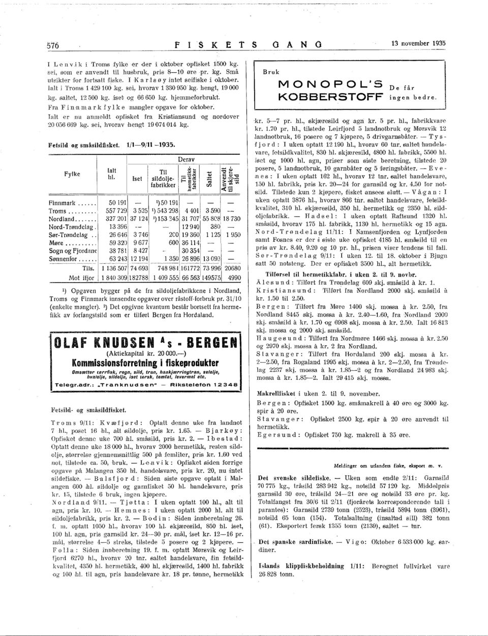 FraF inn m ark f Y 1 k e mangler opga ve for iqktlober. alt er nu anmeldt iqpfilsket fra KTiistiansund ''Og nordover 2005,66,69 kig. sei, hvorav hengt 19074014 kg. Fetsid og småsild6.sket. 1/1-9/11-1935.