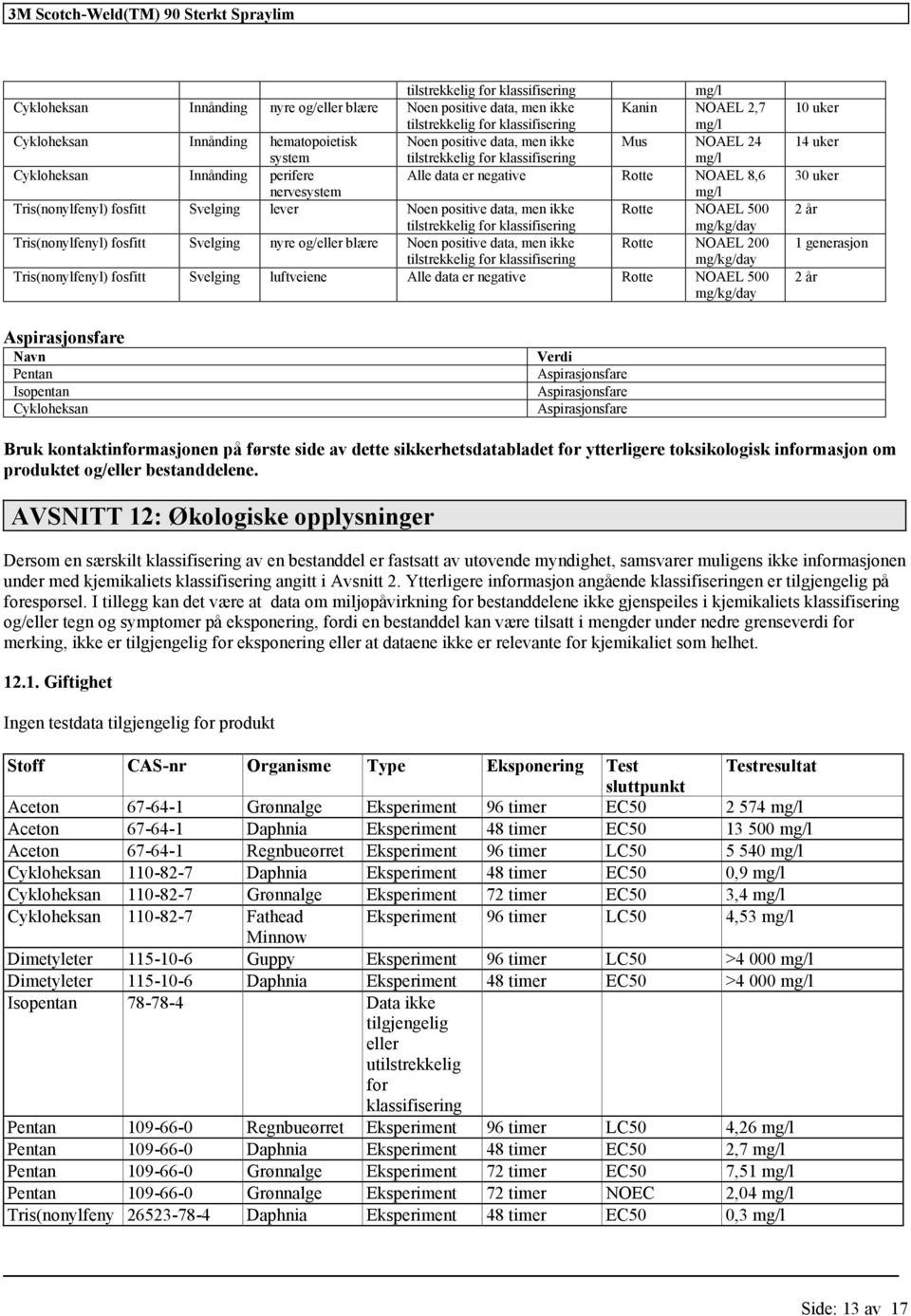 Noen positive data, men ikke Rotte NOAEL 200 Tris(nonylfenyl) fosfitt Svelging luftveiene Alle data er negative Rotte NOAEL 500 10 uker 14 uker 30 uker 2 år 1 generasjon 2 år Aspirasjonsfare Navn