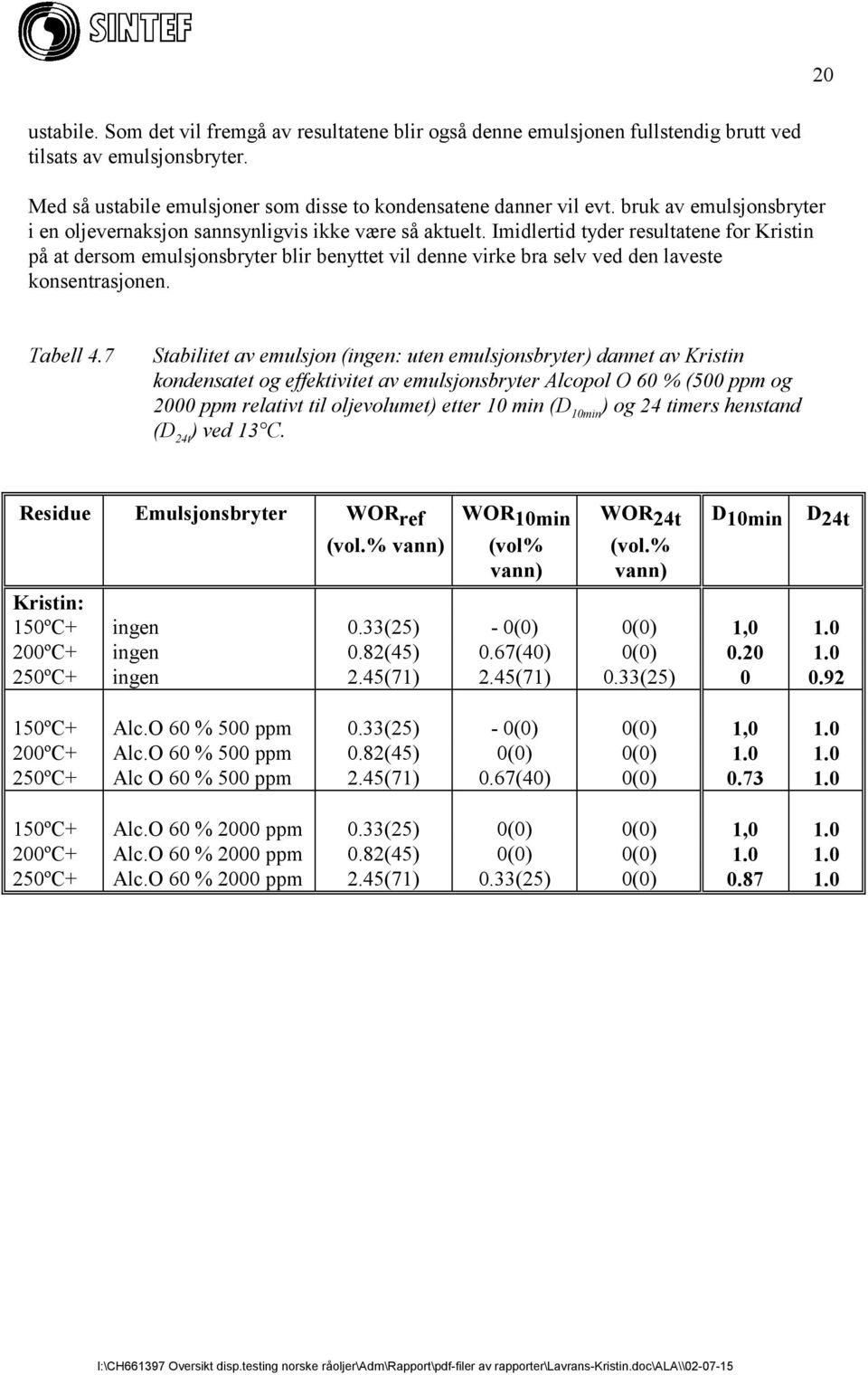 Imidlertid tyder resultatene for Kristin på at dersom emulsjonsbryter blir benyttet vil denne virke bra selv ved den laveste konsentrasjonen. Tabell 4.