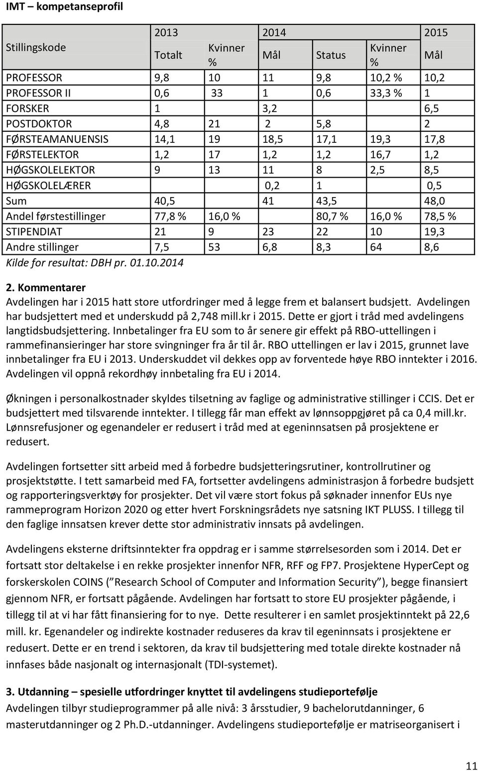 16,0 % 80,7 % 16,0 % 78,5 % STIPENDIAT 21 9 23 22 10 19,3 Andre stillinger 7,5 53 6,8 8,3 64 8,6 Kilde for resultat: DBH pr. 01.10.2014 2.