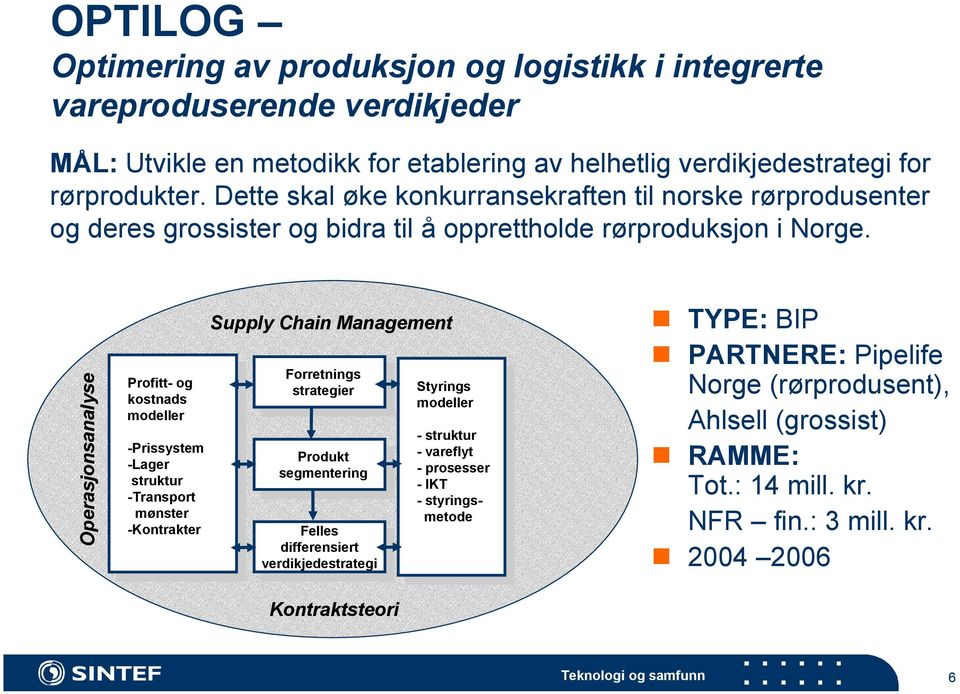 Operasjonsanalyse Supply Chain Management Forretnings Profitt- og Forretnings Profitt- og strategier Styrings kostnads strategier Styrings kostnads modeller modeller modeller modeller - struktur