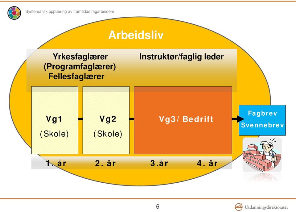 Instruktør/faglig leder Vg1 Vg2