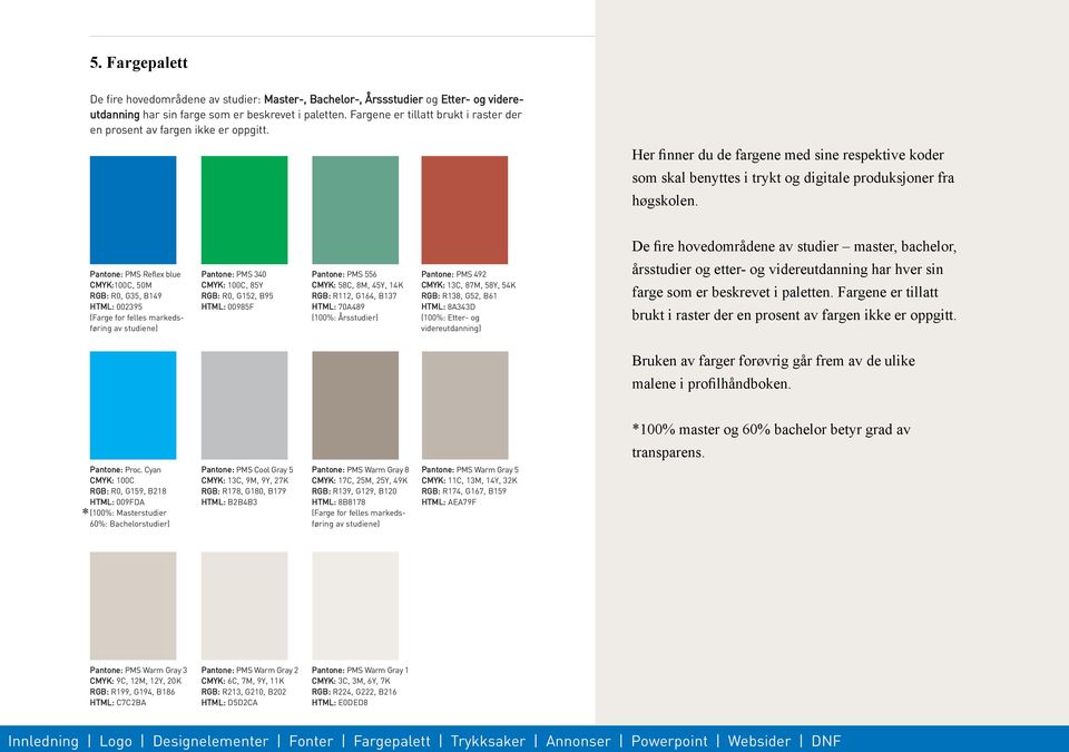 De fire hovedområdene av studier master, bachelor, PMS Reflex blue CMYK:100C, 50M RGB: R0, G35, B149 : 002395 (Farge for felles markedsføring av studiene) PMS 340 CMYK: 100C, 85Y RGB: R0, G152, B95 :