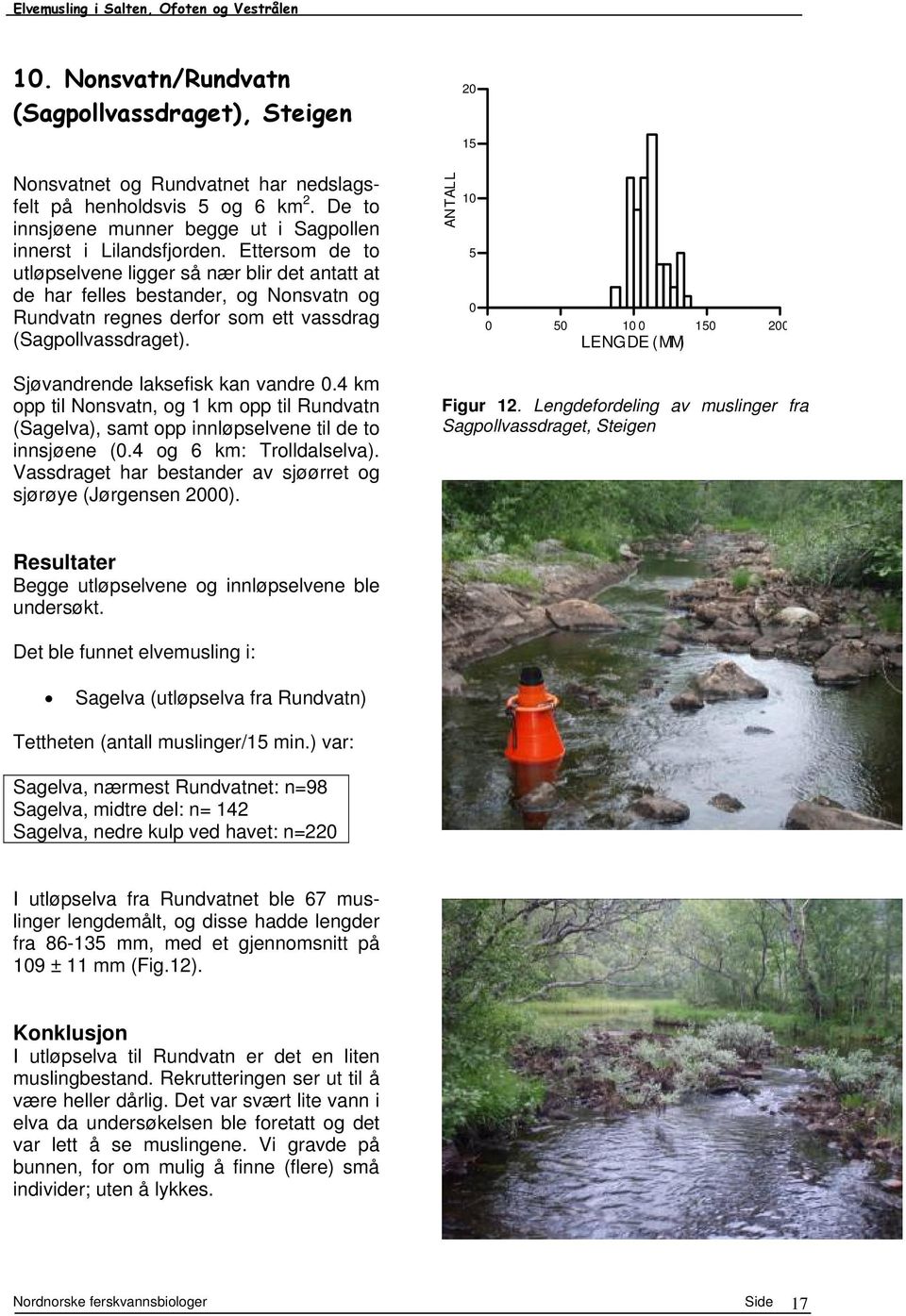 1 5 5 1 15 2 Sjøvandrende laksefisk kan vandre.4 km opp til Nonsvatn, og 1 km opp til Rundvatn (Sagelva), samt opp innløpselvene til de to innsjøene (.4 og 6 km: Trolldalselva).