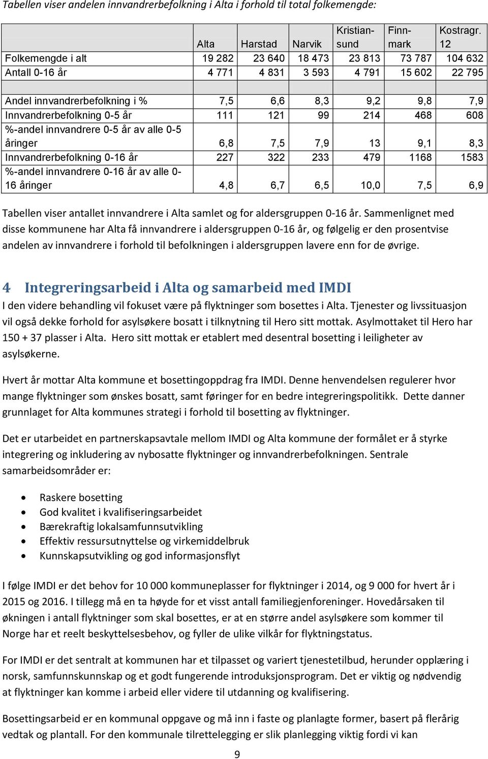 111 121 99 214 468 608 %-andel innvandrere 0-5 år av alle 0-5 åringer 6,8 7,5 7,9 13 9,1 8,3 Innvandrerbefolkning 0-16 år 227 322 233 479 1168 1583 %-andel innvandrere 0-16 år av alle 0-16 åringer