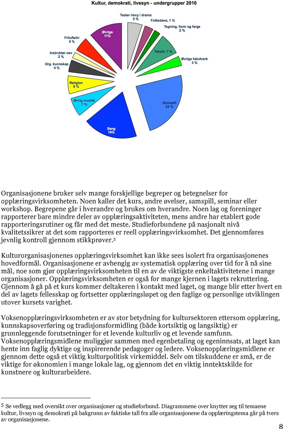 Studieforbundene på nasjonalt nivå kvalitetssikrer at det som rapporteres er reell opplæringsvirksomhet. Det gjennomføres jevnlig kontroll gjennom stikkprøver.