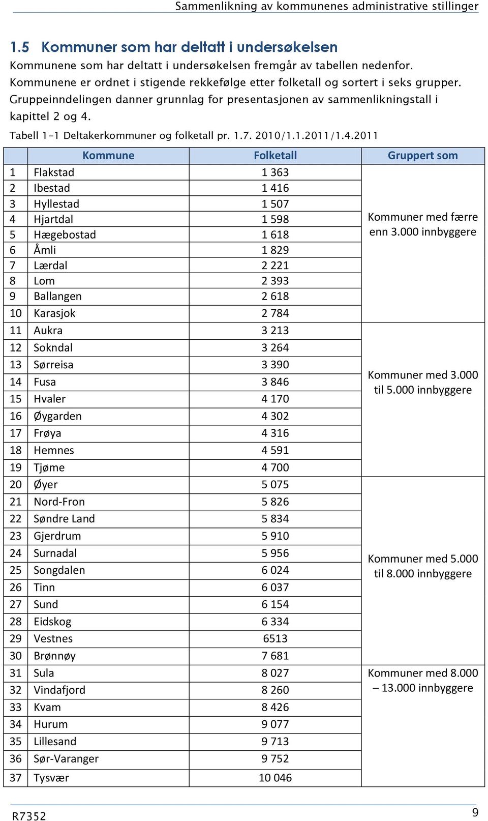Tabell 1-1 Deltakerkommuner og folketall pr. 1.7. 2010/1.1.2011/1.4.