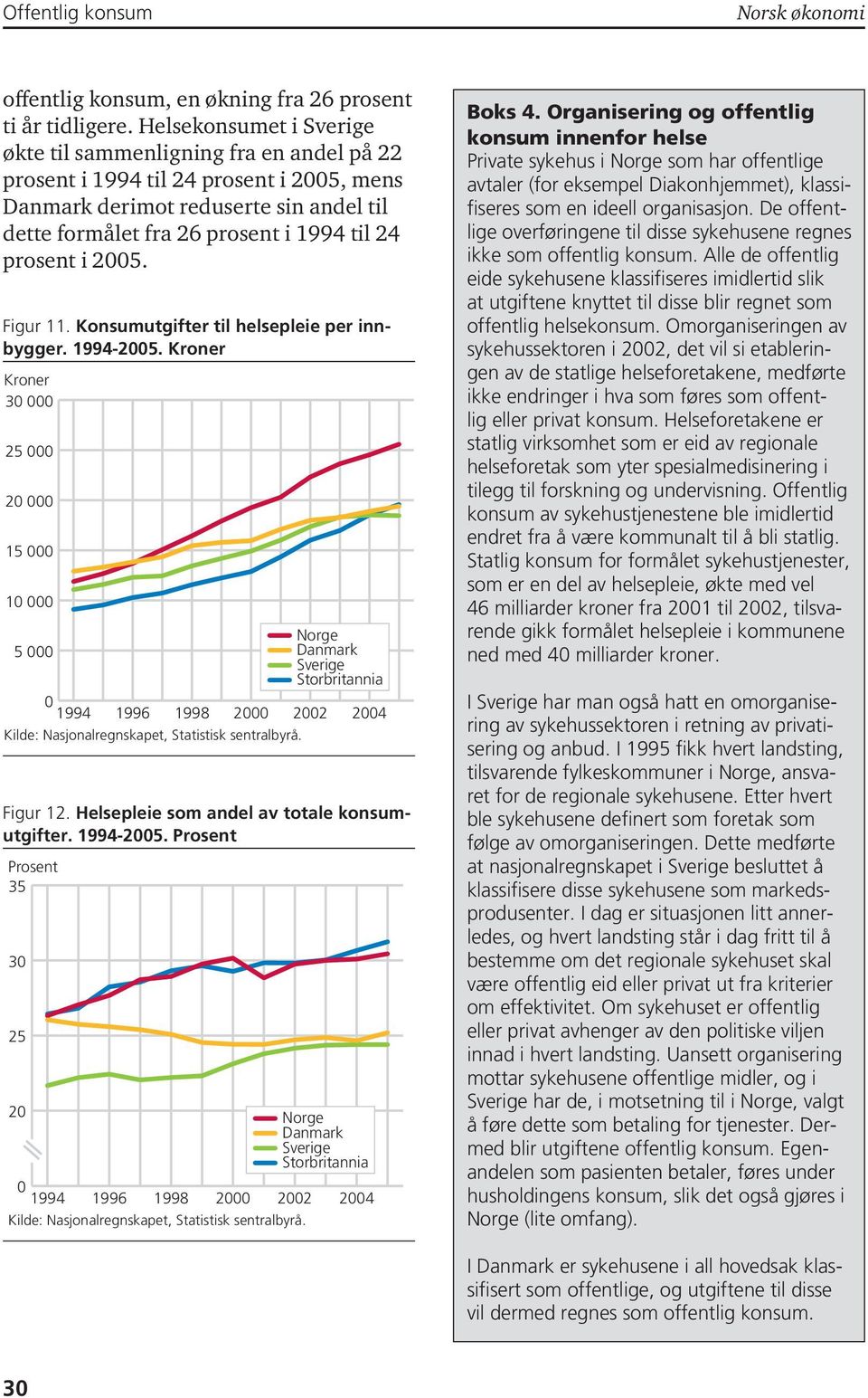 Konsumutgifter til helsepleie per innbygger. 1994-25. 3 25 2 15 1 5 1994 1996 1998 2 22 24 Figur 12. Helsepleie som andel av totale konsumutgifter. 1994-25. 35 3 25 2 1994 1996 1998 2 22 24 Boks 4.