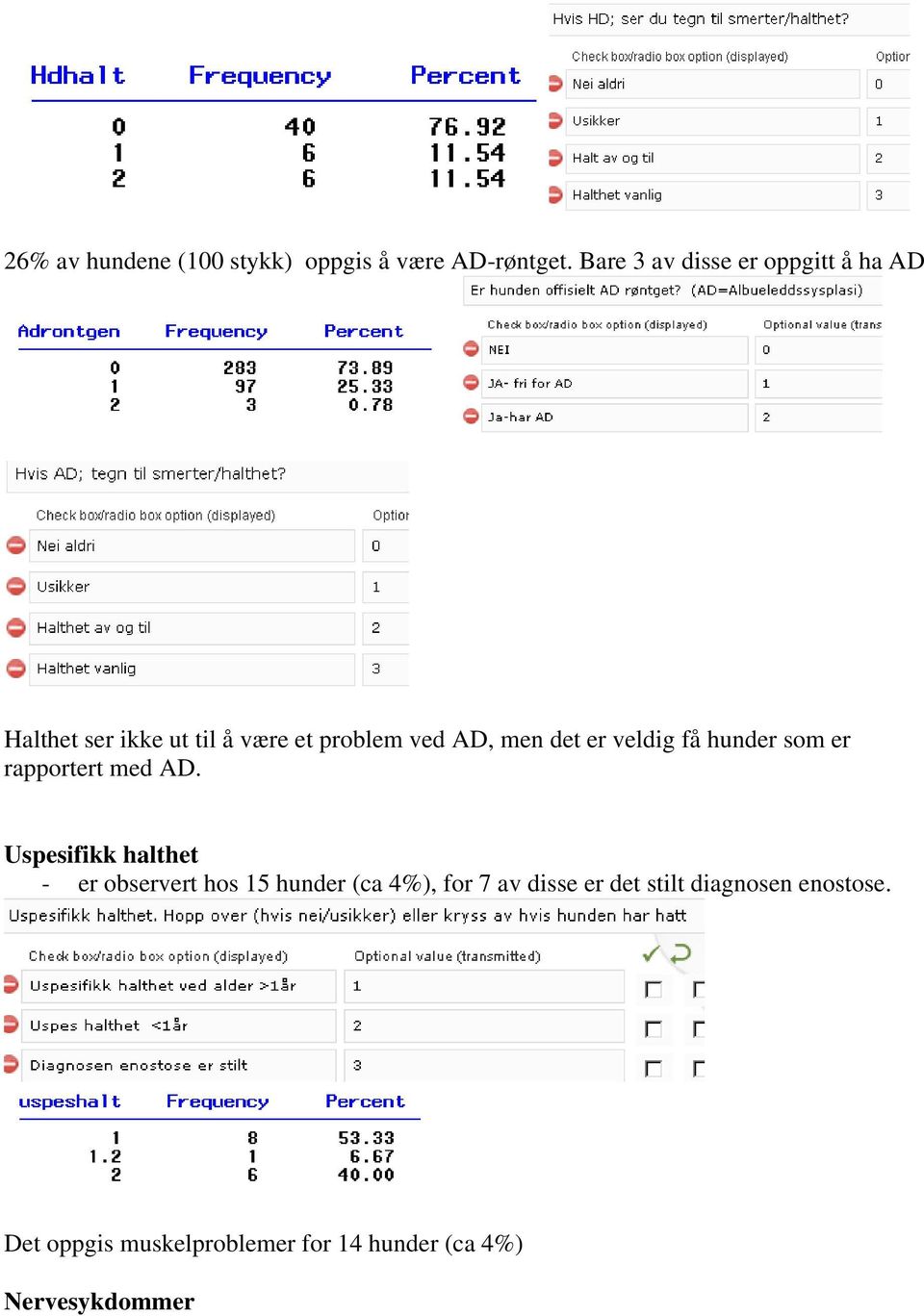 det er veldig få hunder som er rapportert med AD.