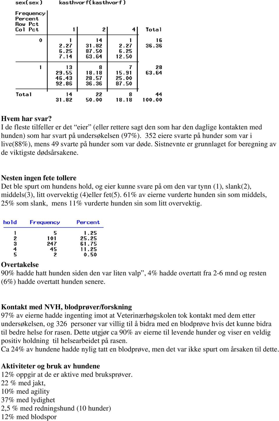 Nesten ingen fete tollere Det ble spurt om hundens hold, og eier kunne svare på om den var tynn (1), slank(2), middels(3), litt overvektig (4)eller fet(5).