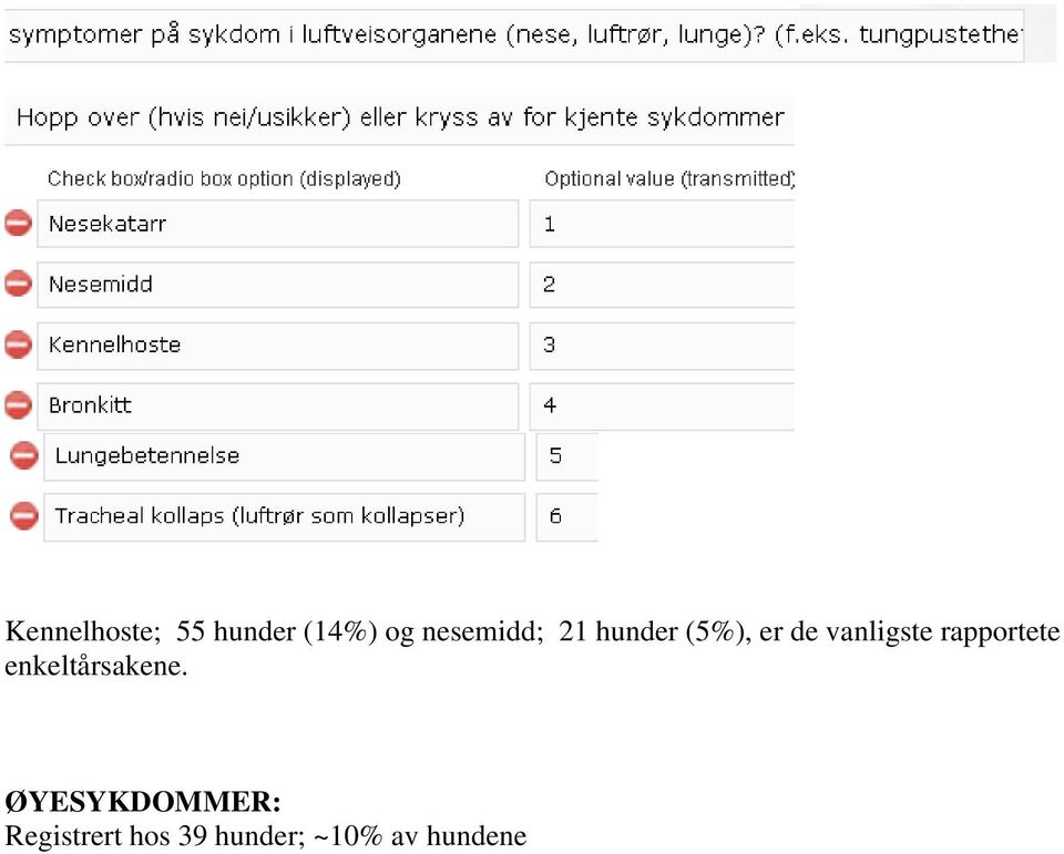 vanligste rapportete enkeltårsakene.