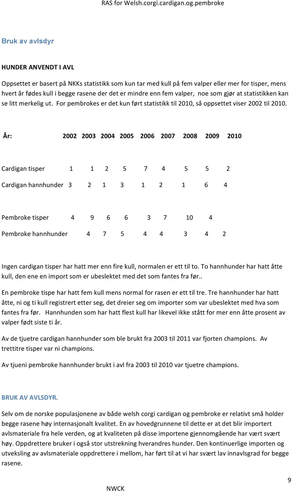 enn fem valper, noe som gjør at statistikken kan se litt merkelig ut. For pembrokes er det kun ført statistikk til 2010, så oppsettet viser 2002 til 2010.