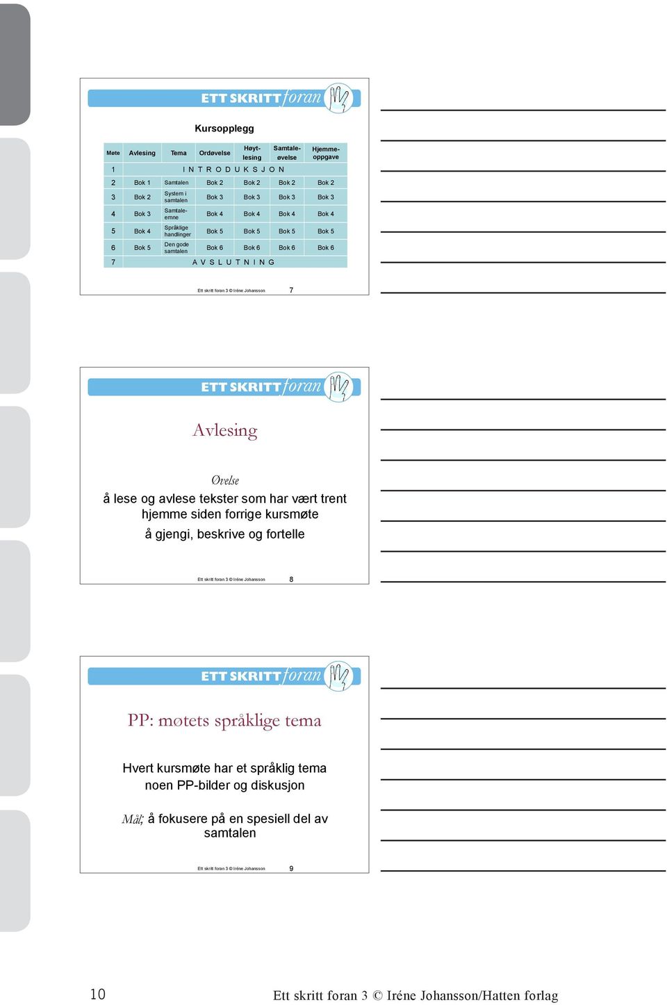 Johansson 7 Avlesing Øvelse å lese og avlese tekster som har vært trent hjemme siden forrige kursmøte å gjengi, beskrive og fortelle Ett skritt foran 3 Iréne Johansson 8 PP: møtets språklige tema