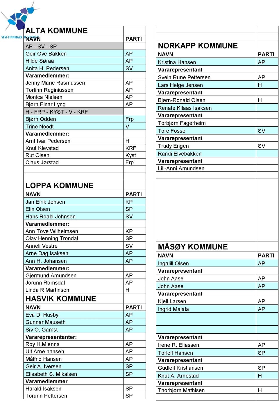 Olsen Claus Jørstad Frp V KRF Kyst Frp NORKP KOMMUNE Kristina ansen Svein Rune Pettersen Lars elge Jensen Bjørn-Ronald Olsen Renate Kilaas Isaksen Torbjørn Fagerheim Tore Fosse Trudy Engen Randi