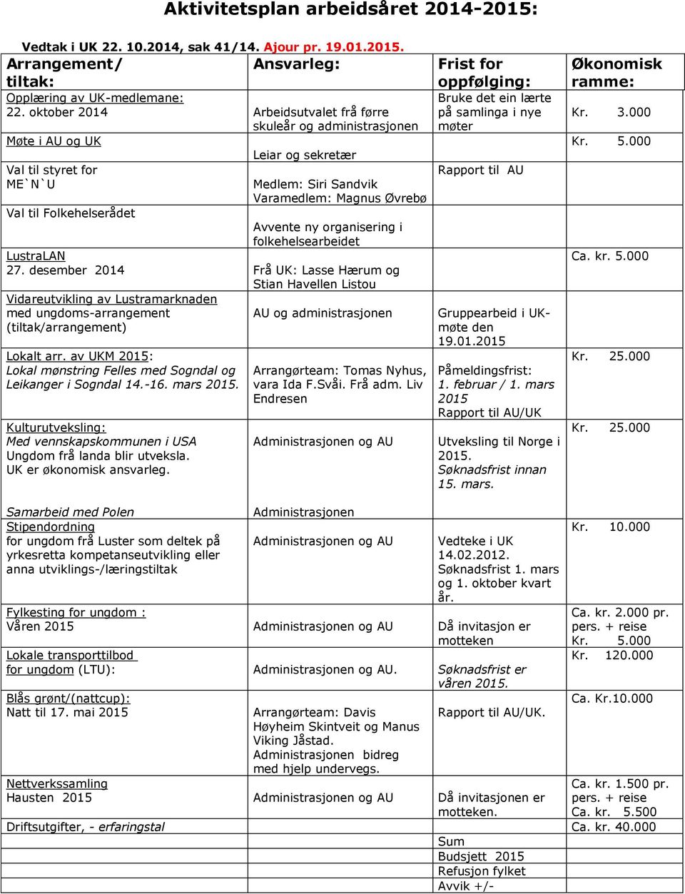 Avvente ny organisering i folkehelsearbeidet LustraLAN 27.