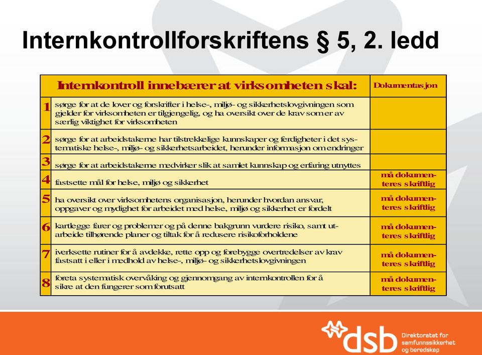 oversikt over de krav som er av særlig viktighet for virksomheten sørge for at arbeidstakerne har tilstrekkelige kunnskaper og ferdigheter i det systematiske helse-, miljø- og sikkerhetsarbeidet,