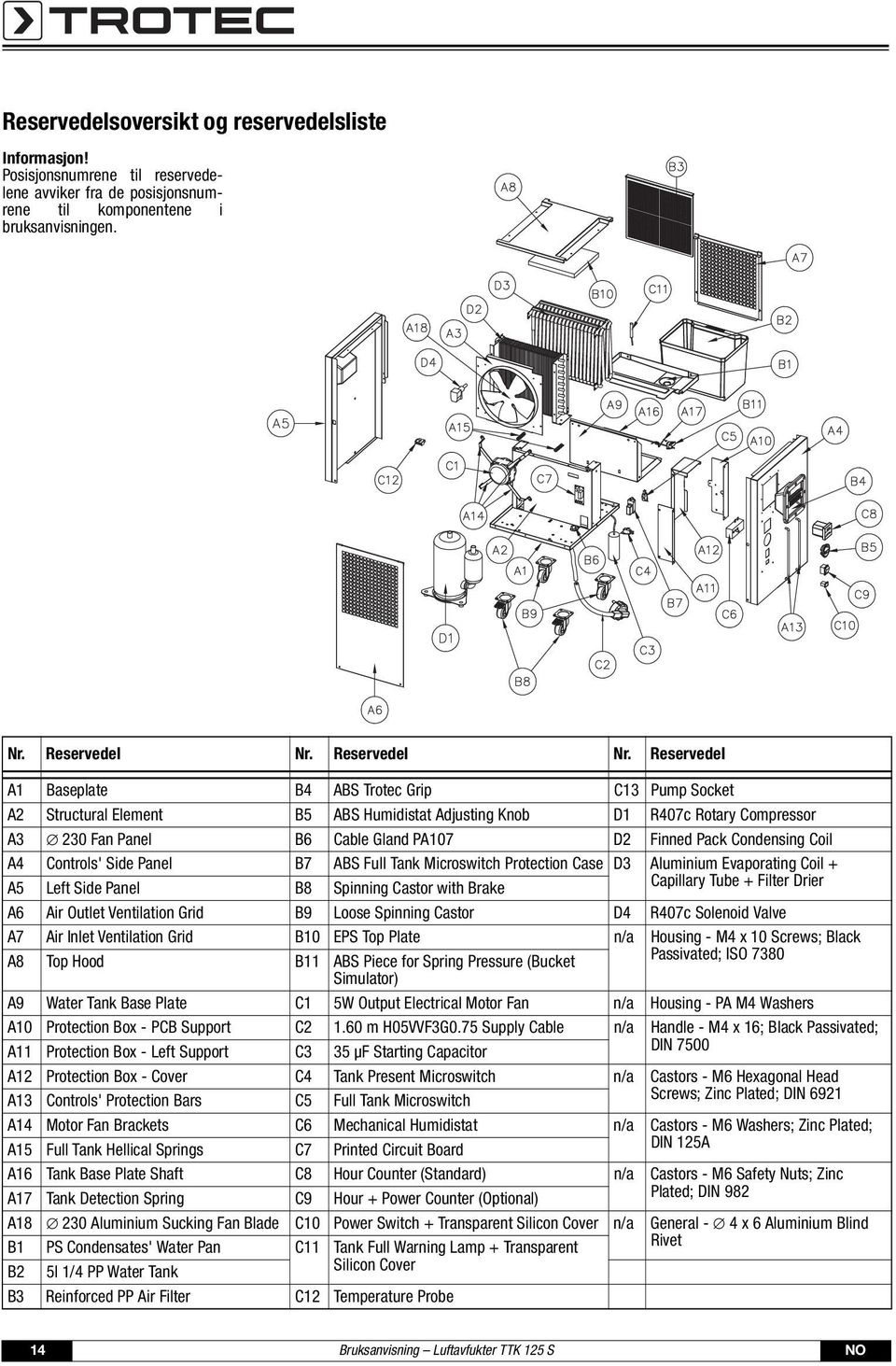 Reservedel A1 Baseplate B4 ABS Trotec Grip C13 Pump Socket A2 Structural Element B5 ABS Humidistat Adjusting Knob D1 R407c Rotary Compressor A3 230 Fan Panel B6 Cable Gland PA107 D2 Finned Pack