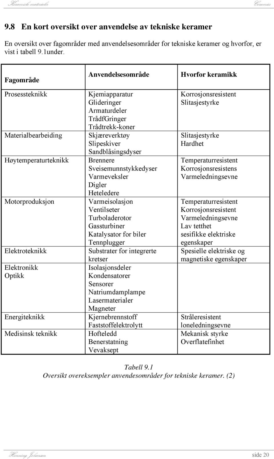 Armaturdeler TrådfGringer Trådtrekk-koner Skjæreverktøy Slipeskiver Sandblåsingsdyser Brennere Sveisemunnstykkedyser Varmeveksler Digler Heteledere Varmeisolasjon Ventilseter Turboladerotor