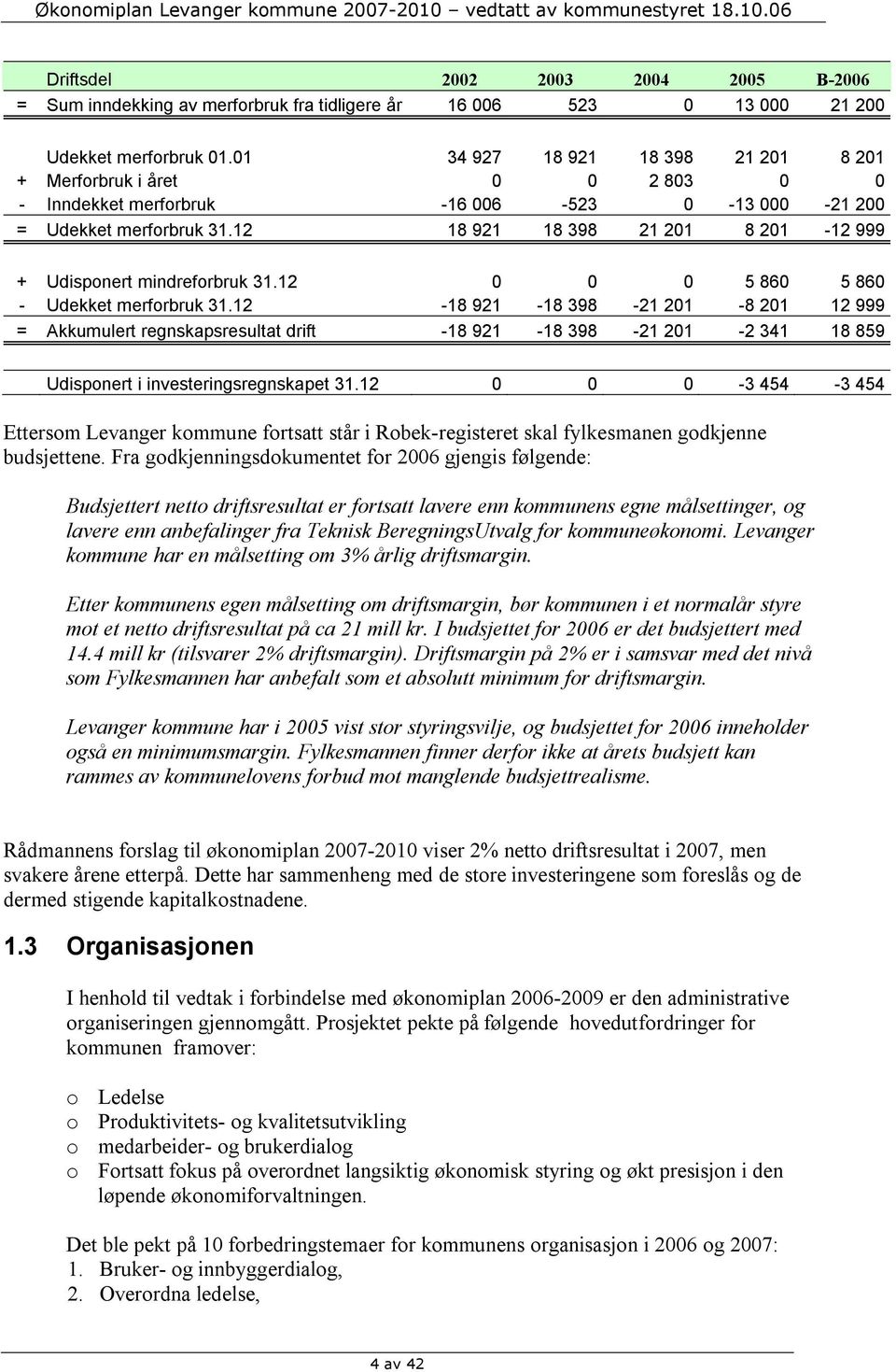 12 18 921 18 398 21 201 8 201-12 999 + Udisponert mindreforbruk 31.12 0 0 0 5 860 5 860 - Udekket merforbruk 31.