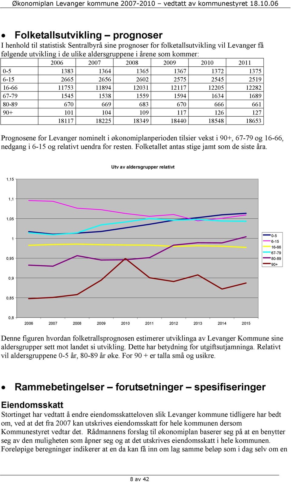 90+ 101 104 109 117 126 127 18117 18225 18349 18440 18548 18653 Prognosene for Levanger nominelt i økonomiplanperioden tilsier vekst i 90+, 67-79 og 16-66, nedgang i 6-15 og relativt uendra for