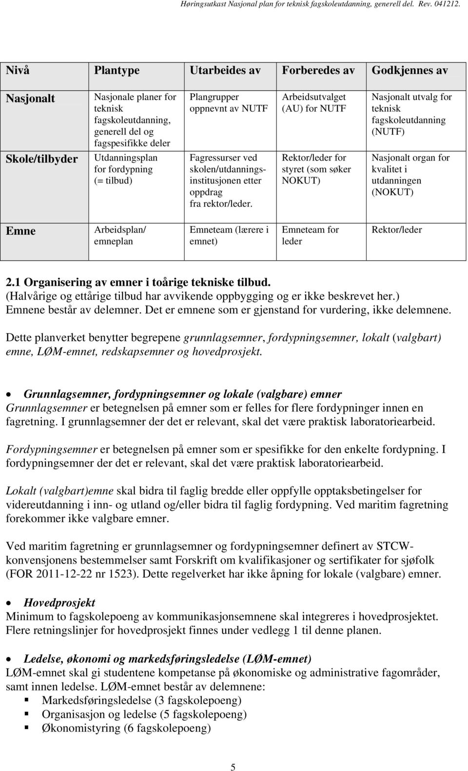 Arbeidsutvalget (AU) for NUTF Rektor/leder for styret (som søker NOKUT) Nasjonalt utvalg for teknisk fagskoleutdanning (NUTF) Nasjonalt organ for kvalitet i utdanningen (NOKUT) Emne Arbeidsplan/