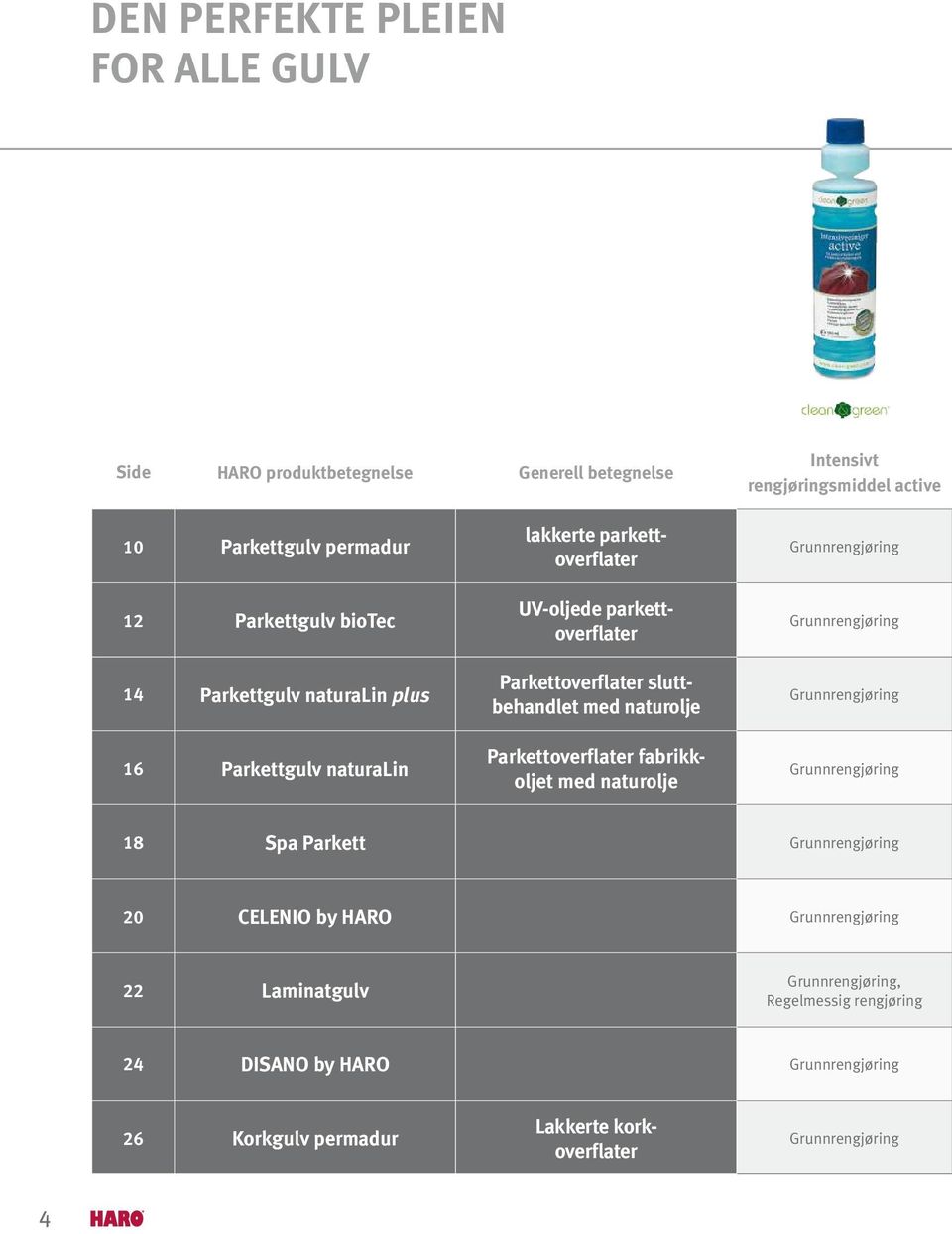 naturolje Parkettoverflater fabrikkoljet med naturolje Grunnrengjøring Grunnrengjøring Grunnrengjøring Grunnrengjøring 18 Spa Parkett Grunnrengjøring 20