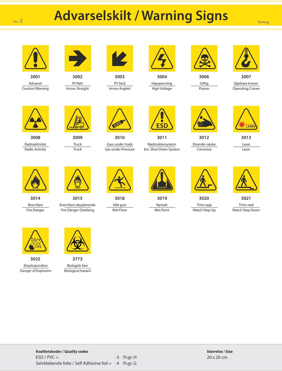 Shut Down System Etsende væske Corrosive Laser Laser 3014 3015 3018 3019 3020 3021 Brannfare Fire Danger Brannfare oksyderende Fire Danger Oxidizing Vått gulv Wet Floor Nymalt Wet Paint Trinn opp