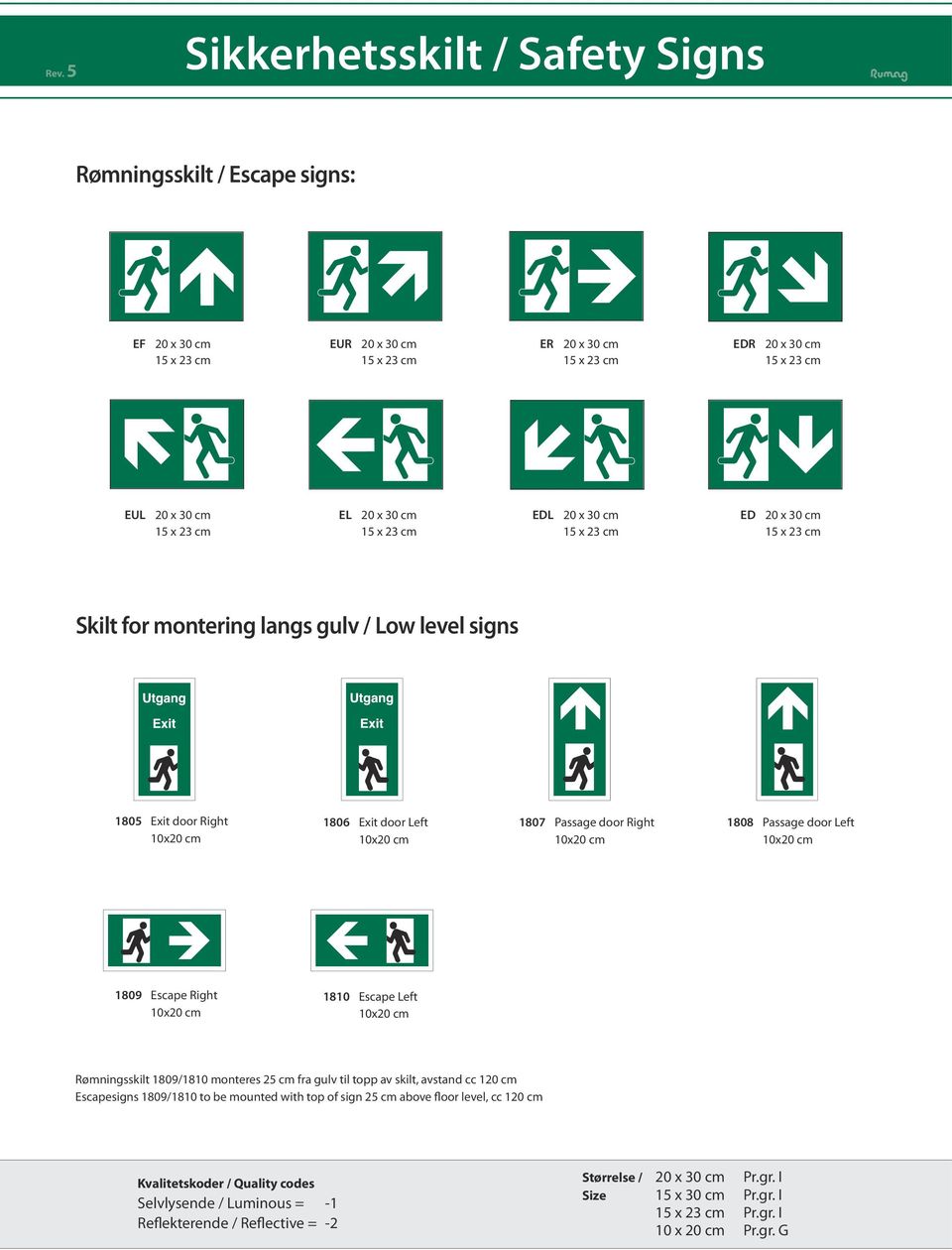 10x20 cm 1808 Passage door Left 10x20 cm 1809 Escape Right 10x20 cm 1810 Escape Left 10x20 cm Rømningsskilt 1809/1810 monteres 25 cm fra gulv til topp av skilt, avstand cc 120 cm Escapesigns