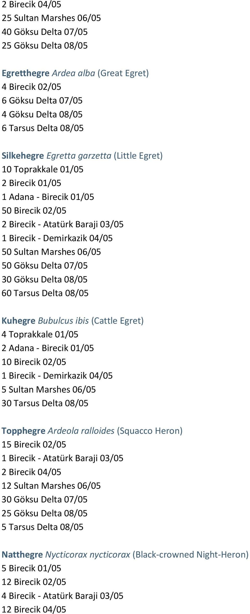 06/05 50 Göksu Delta 07/05 30 Göksu Delta 08/05 60 Tarsus Delta 08/05 Kuhegre Bubulcus ibis (Cattle Egret) 4 Toprakkale 01/05 2 Adana - Birecik 01/05 10 Birecik 02/05 1 Birecik - Demirkazik 04/05 5