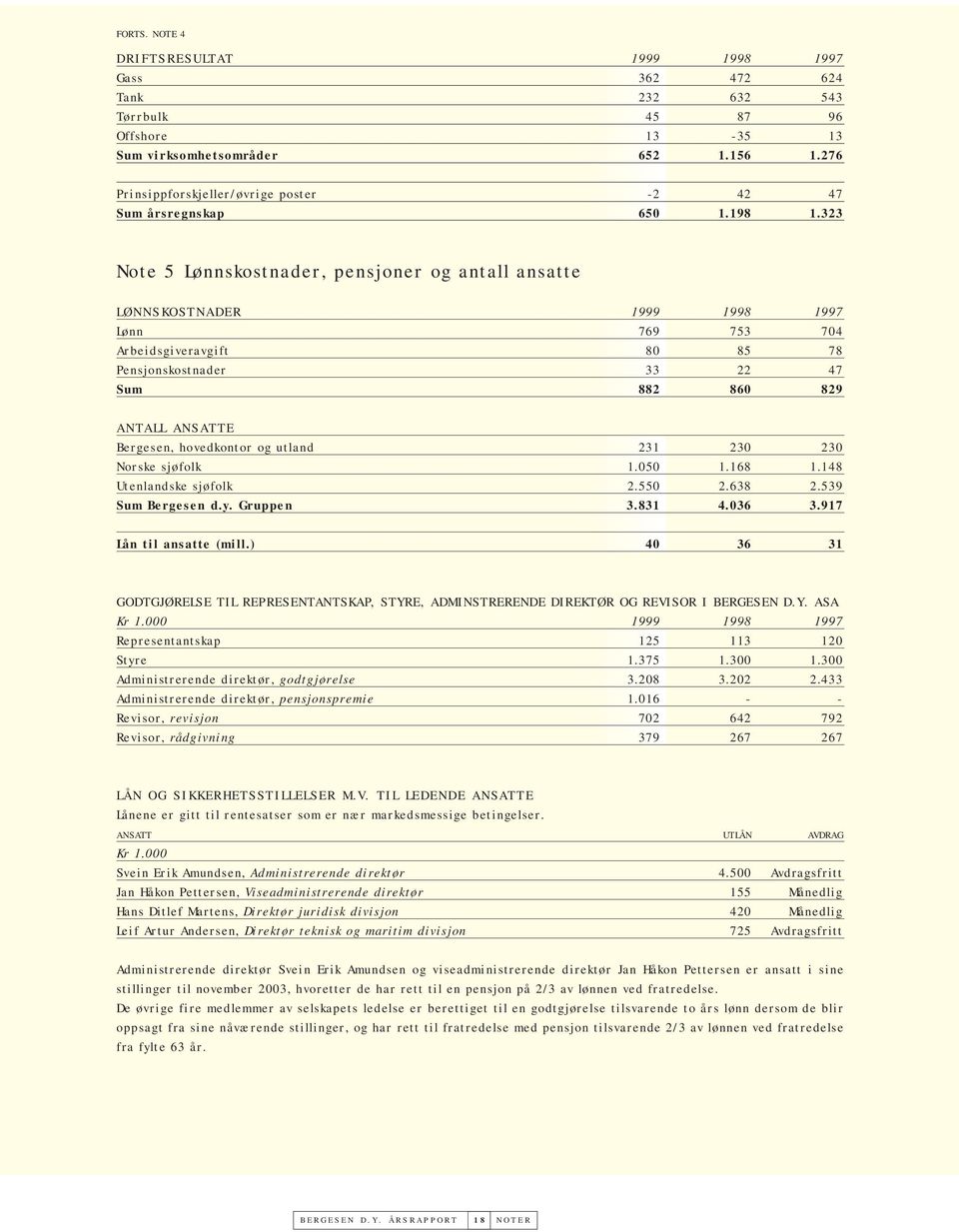 323 Note 5 Lønnskostnader, pensjoner og antall ansatte LØNNSKOSTNADER 1999 1998 1997 Lønn 769 753 704 Arbeidsgiveravgift 80 85 78 Pensjonskostnader 33 22 47 Sum 882 860 829 ANTALL ANSATTE Bergesen,