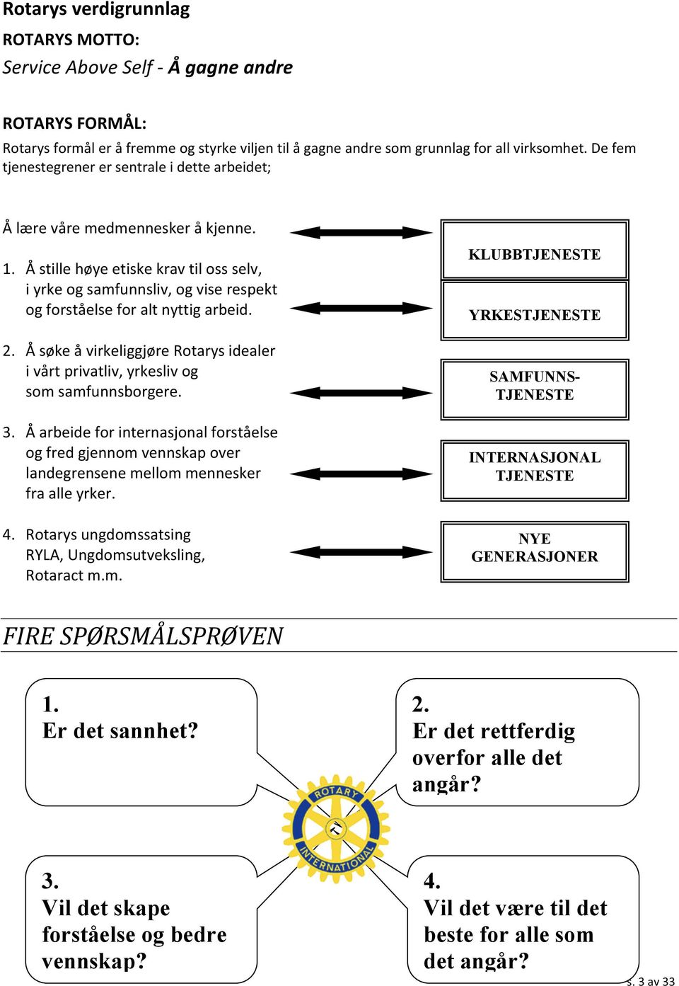 Å stille høye etiske krav til oss selv, i yrke og samfunnsliv, og vise respekt og forståelse for alt nyttig arbeid. 2.