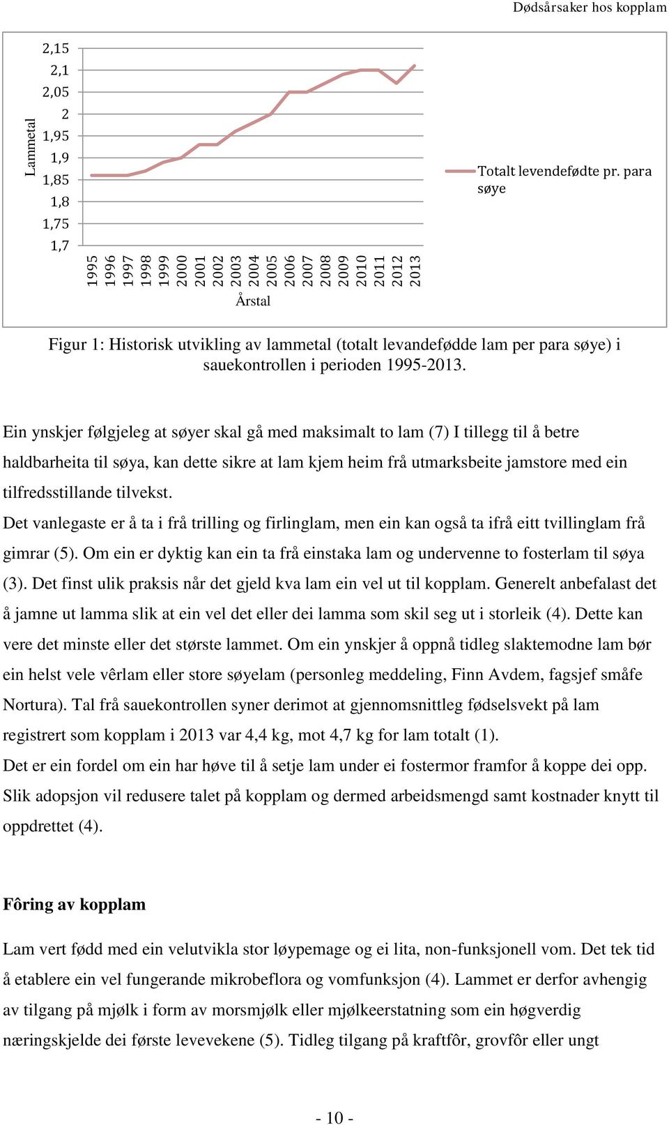 sauekontrollen i perioden 1995-2013.