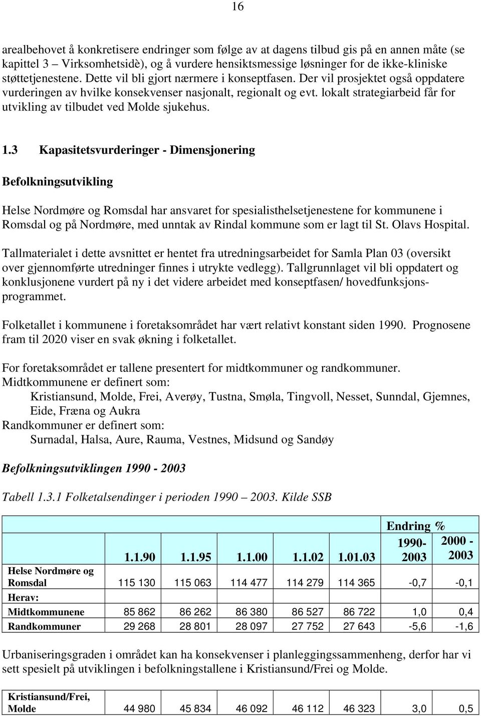 lokalt strategiarbeid får for utvikling av tilbudet ved Molde sjukehus. 1.