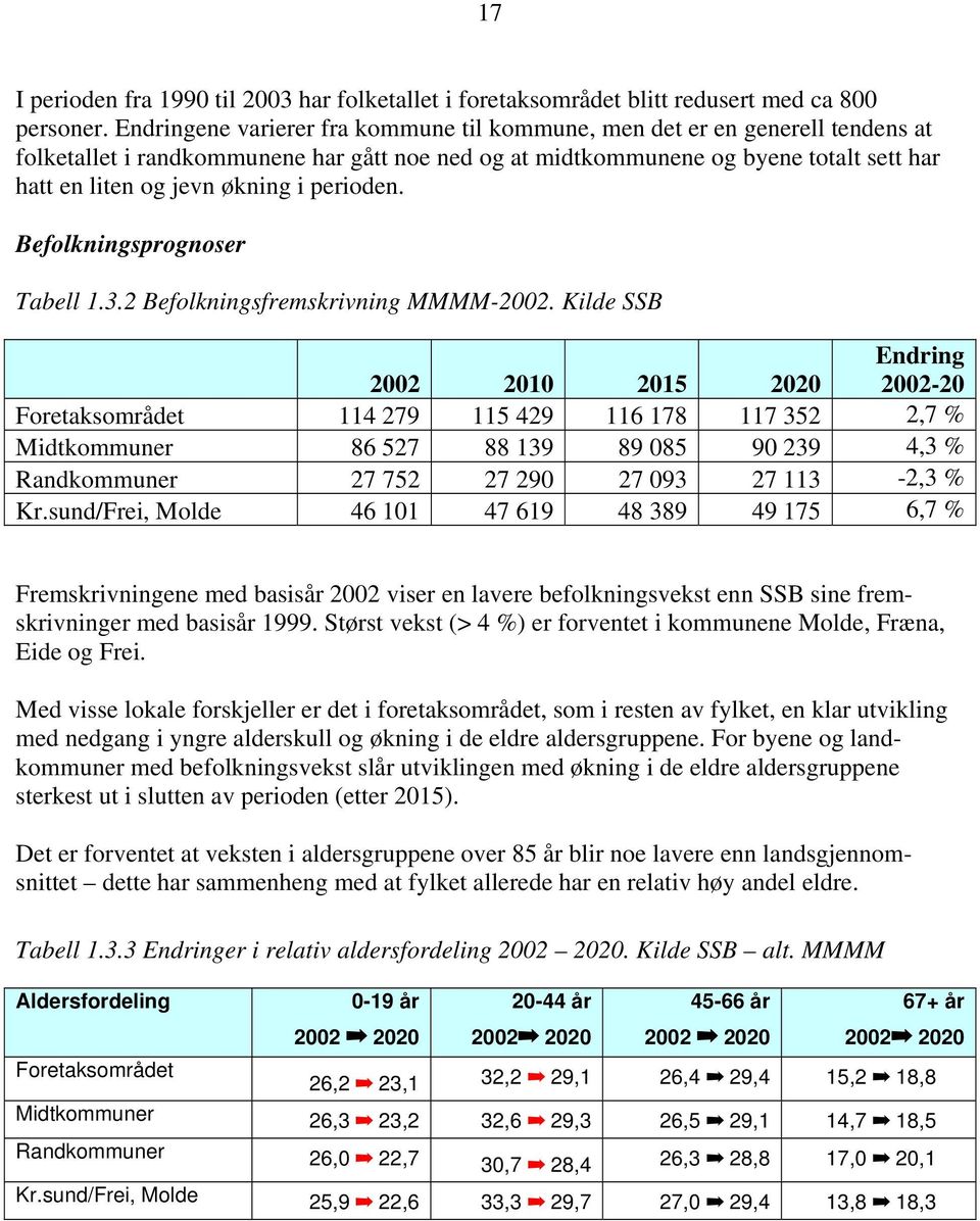 perioden. Befolkningsprognoser Tabell 1.3.2 Befolkningsfremskrivning MMMM-2002.