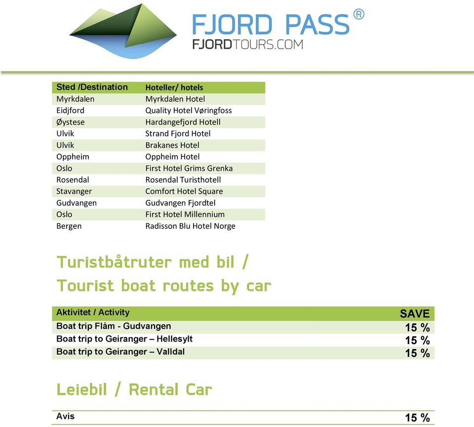 Grenka Turisthotell Comfort Hotel Square Gudvangen Fjordtel First Hotel Millennium Radisson Blu Hotel Norge