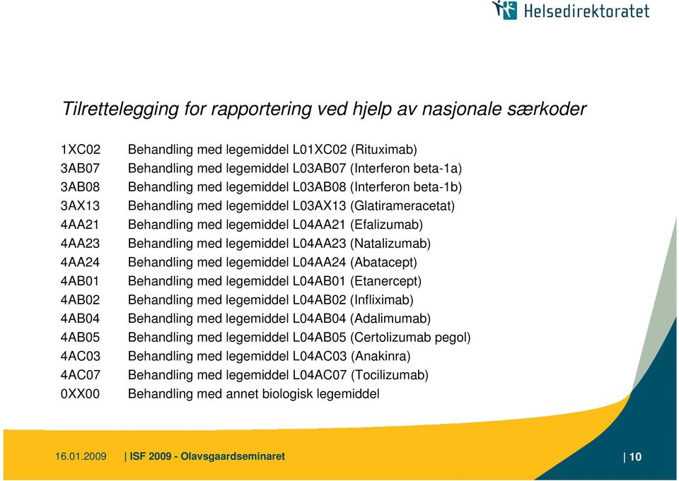 (Efalizumab) Behandling med legemiddel L04AA23 (Natalizumab) Behandling med legemiddel L04AA24 (Abatacept) Behandling med legemiddel L04AB01 (Etanercept) Behandling med legemiddel L04AB02