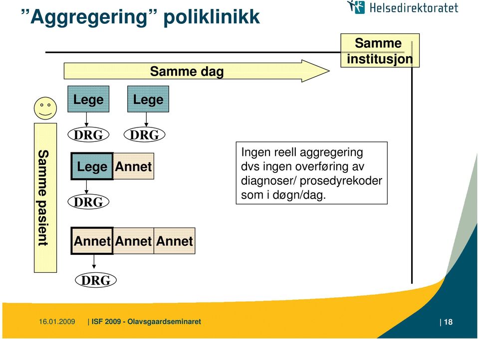 reell aggregering dvs ingen overføring av diagnoser/