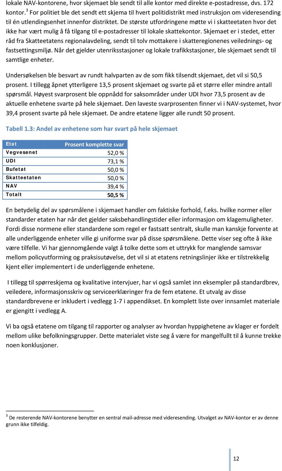 De største utfordringene møtte vi i skatteetaten hvor det ikke har vært mulig å få tilgang til e postadresser til lokale skattekontor.