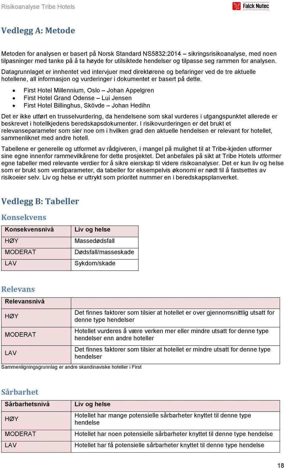 First Hotel Millennium, Oslo Johan Appelgren First Hotel Grand Odense Lui Jensen First Hotel Billinghus, Skövde Johan Hedihn Det er ikke utført en trusselvurdering, da hendelsene som skal vurderes i