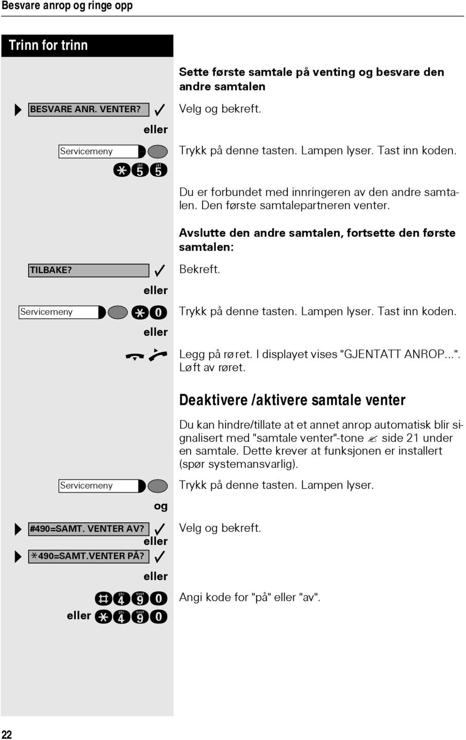 Tast inn koden. t n Legg på røret. I displayet vises "GJENTATT ANROP...". Løft av røret. Deaktivere /aktivere samtale venter #490=SAMT. VENTER AV? * 490=SAMT.VENTER PÅ?