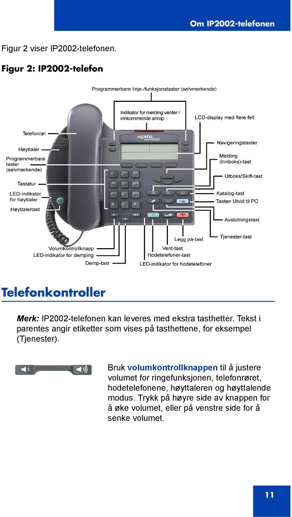 Tekst i parentes angir etiketter som vises på tasthettene, for eksempel (Tjenester).