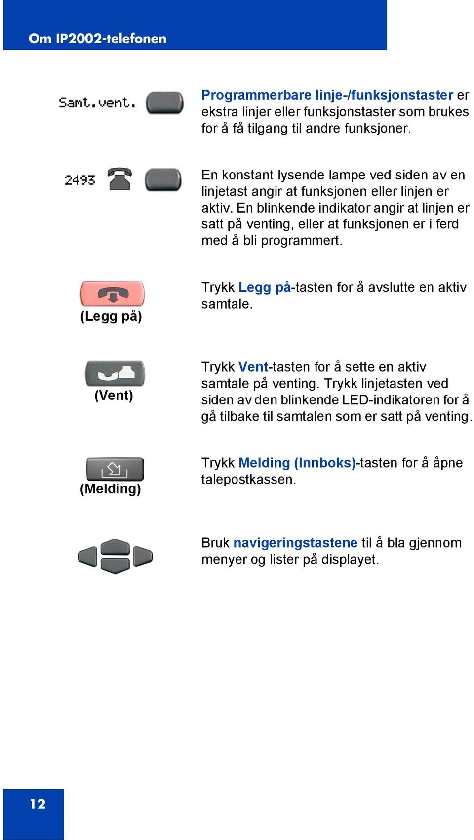 En blinkende indikator angir at linjen er satt på venting, eller at funksjonen er i ferd med å bli programmert. (Legg på) Trykk Legg på-tasten for å avslutte en aktiv samtale.