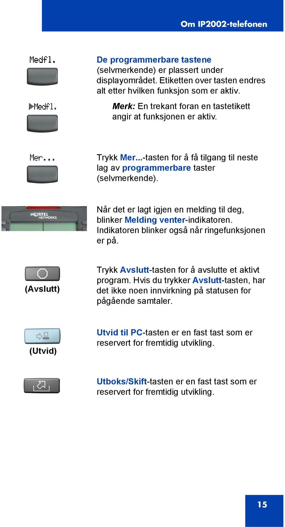 Når det er lagt igjen en melding til deg, blinker Melding venter-indikatoren. Indikatoren blinker også når ringefunksjonen er på. (Avslutt) Trykk Avslutt-tasten for å avslutte et aktivt program.