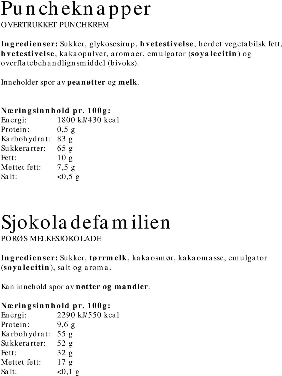 Energi: 1800 kj/430 kcal Protein: 0,5 g Karbohydrat: 83 g Sukkerarter: 65 g 10 g Mettet fett: 7,5 g <0,5 g Sjokoladefamilien PORØS MELKESJOKOLADE