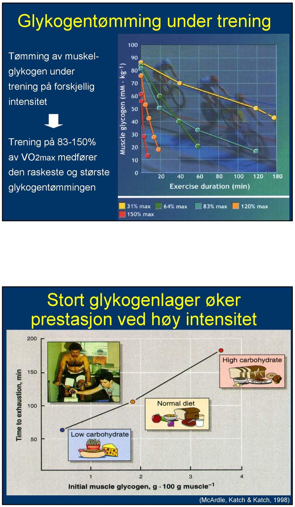 medfører den raskeste og største glykogentømmingen Stort